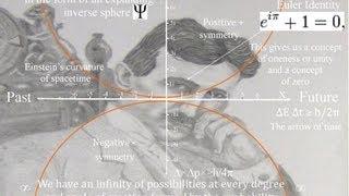 Tesla, Einstein and the paradox of Quantum Mechanics. 