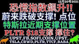 恐慌指数飙升! 蔚来跌破支撑! 点位 特斯拉近期支撑位置 PLTR $18支撑 撑住? UPST,FB,SOFI,COIN,UPST,TSLA,CRWD,PLTR,TTCF,BABA