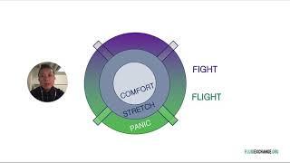 Zones + Compass