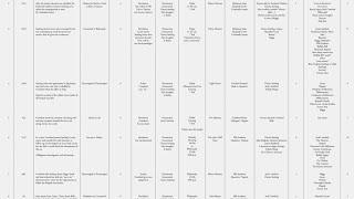 Story Grid Introduction - Spreadsheet