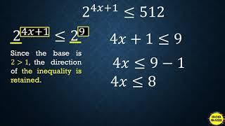 EXPONENTIAL INEQUALITIES