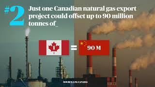 5 Reasons Canada is the World's Energy Solution