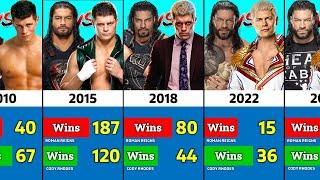 Roman Reigns vs Cody Rhodes - Matches Wins Comparison