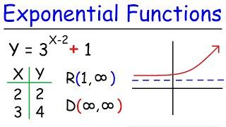 How To Graph Exponential Functions