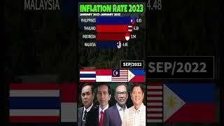 PHILIPPINES VS INDONESIA VS MALAYSIA VS THAILAND  INFLATION RATE 2023 #shorts