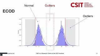 DIP-ECOD: Improving Anomaly Detection in Multimodal Distributions