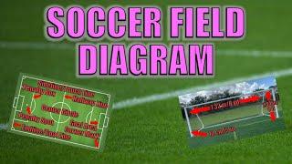 Soccer Field Parts Explained