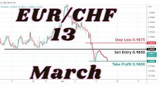 EURCHF Analysis Today | eur chf analysis today