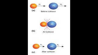 Law of Conservation of Momentum