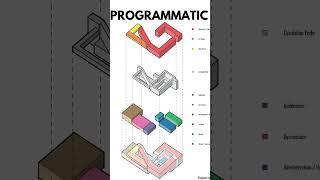 Decode Your Design: Choosing the Right Architectural Diagrams  #architecture  #art  #design