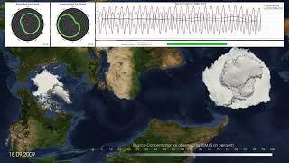 Sea ice 1992-2018 ASI-SSMI - by DKRZ