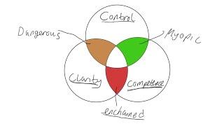 Control, Competence, and Clarity "Turn the Ship Around!" By David Marquet