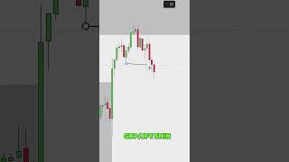 Perfect SMC & ICT Entry Model #trading #riskanalysis #forex #ICT #SMC