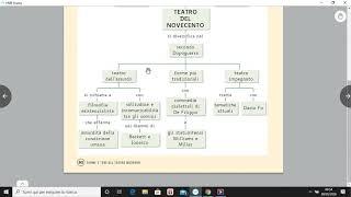 Il teatro del Novecento: schema e breve sintesi.