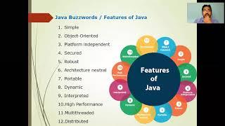 Java Buzzwords