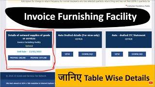 All about of IFF on GST Portal | What is Invoice Furnishing Facility IFF under GST | iff in gst