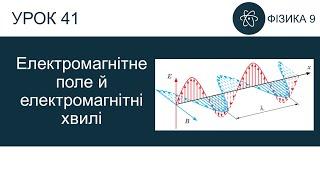 Фізика 9. Урок-презентація «Електромагнітне поле й електромагнітні хвилі»