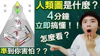 人類圖懶人包！這5種類型的人，你是哪一種？最稀有那1%是你嗎？比心理測驗準？新手必看！