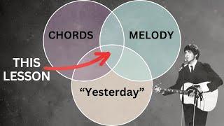 You can do this on ANY song once you learn the system ("Yesterday" Chord Melody Walk-Through)