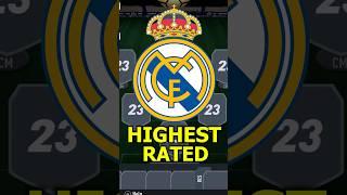 Highest Rated Real Madrid Squad in Fifa 23 