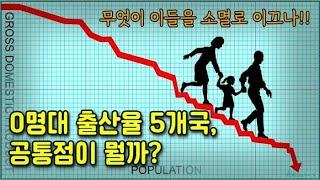 소멸로 가는 0명대 출산율 5개국, 공통점은 뭘까?