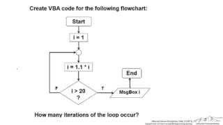 VBA: Coding Do Loops