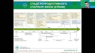 Менопауза і остеопороз фрагмент вебінара