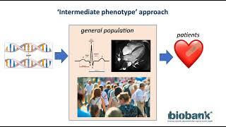 E07.1 - Inherited arrhythmia syndromes: Beyond monogenic inheritance