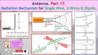 Antenna Part 17. Antenna Radiation Mechanism for 1) Single Wire, 2) Two-Wires & 3) Dipole Antenna.