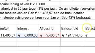 Uitgewerkt voorbeeld aflossingsschema hypotheekrenteaftrek