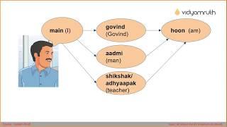 Vidyamruth Online Hindi classes - Class 1 : All about me(First person pronouns)