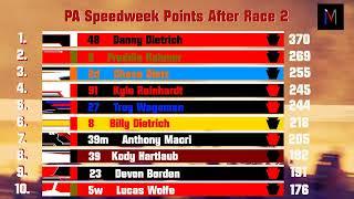 2024 PA Speedweek points after race 2 at BAPS Motor Speedway