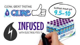 What Is QURE WATER?