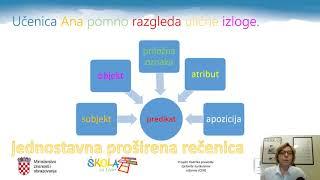 Hrvatski jezik, 3. razred srednjih škola, Rečenično ustrojstvo jednostavne rečenice