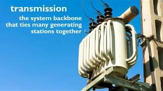 Power Transmission & Distribution