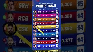 IPL points table after match 68  || IPL 2024 , #iplpointstable2024 #ipl2024 #ipl #csk #rcb #iplt20