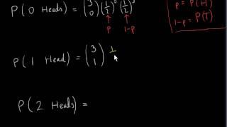 Binomial Distribution - Introduction with 3 Coin Toss Example