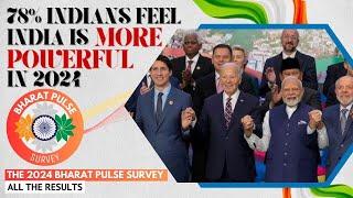 Most Indians Feel India's Global Stature Rose in 2024 | The Bharat Pulse Survey Results | NewsX