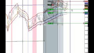 Midas Technical Market Analysis Trades