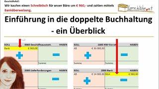 Einführung in die doppelte Buchhaltung - ein Überblick