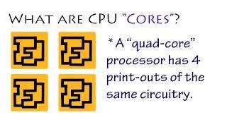 Introduction to Computer Architecture