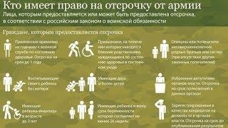 Перечень отсрочек и освобождений от армии