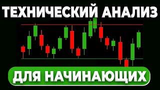 Технический анализ для начинающих. Бинарные опционы Pocket option сигналы и торговля на покет опшн