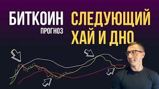 БИТКОИН  СЛЕДУЮЩИЙ ХАЙ И ДНО [определяю с закрытыми глазами]