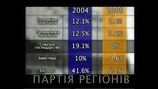 Party of Regions political advertisement (2006, Ukraine)