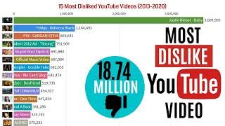 Most Disliked video on Youtube 2020 || most disliked video on youtube in world || Data For You