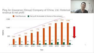 Ping An Insurance Deep Dive Analysis 8% Yield 0.6 Times Book Master Leong HK Top Pick 2024