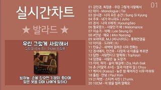 광고없는 실시간 인기차트 발라드 (2022년 10월 1차) 멜론차트 X, 최신발라드 노래모음 + KPOP 발라드 플레이리스트 | PLAYLIST