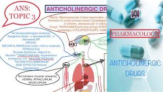 ANTICHOLINERGIC DRUGS//ANS//PHARMACOLOGY//whole topic around one diagram