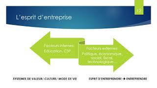 Introduction à l'entrepreneuriat